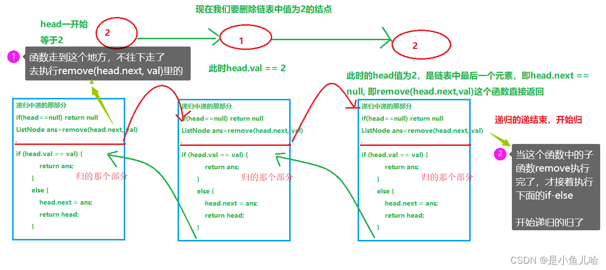 《LeetCode刷题计划》——移除链表元素（三种方法来实现）