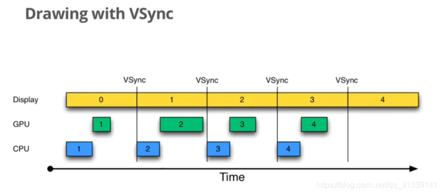 draw with vsync