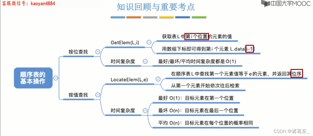 第二章--线性表之顺序表