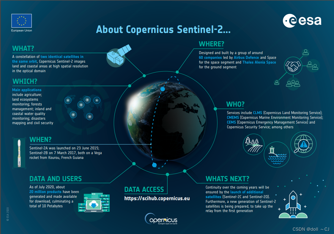 Sentinel-2 A/B卫星遥感影像数据简介_sentinel-2a-CSDN博客