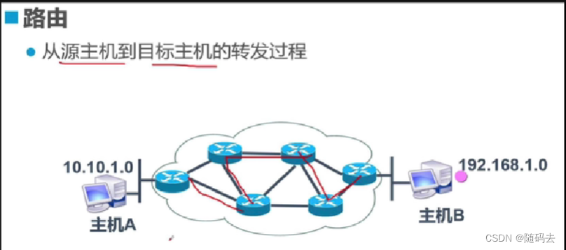 Linux(三)---------网络路由命令（route路由命令）