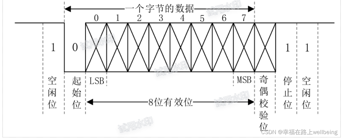 串口设备驱动