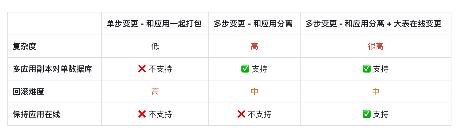 这道面试题工作中经常碰到，但 99% 的程序员都答不上来