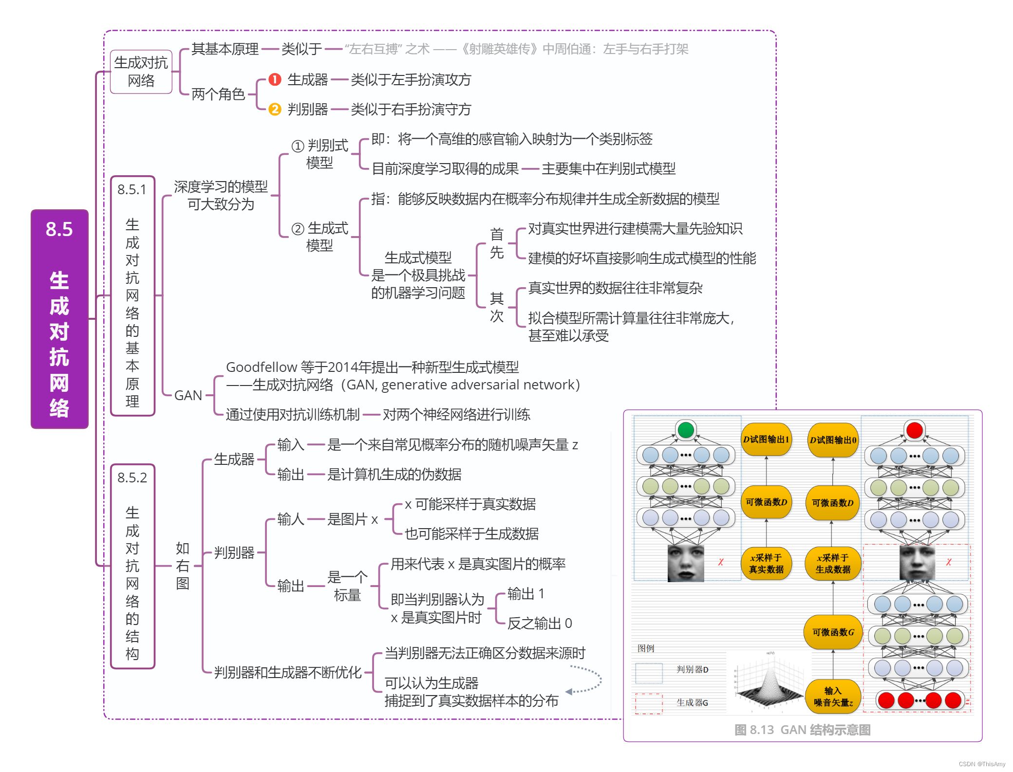 生成对抗网络