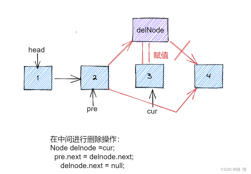 链表（1）