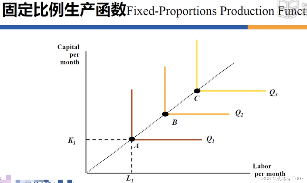 福利·分析