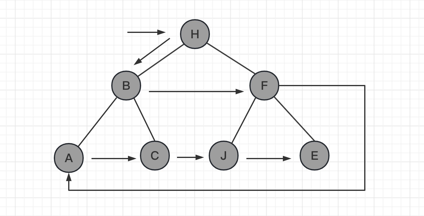 python数据结构：数组、链表、栈、队列、树