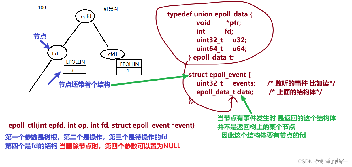 linux网络编程多路I/O转换epoll基础CSDN博客