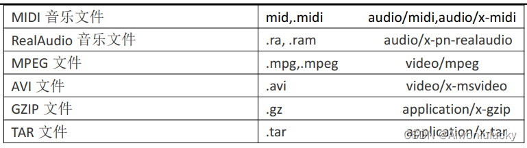 【JavaWeb】HTTP协议