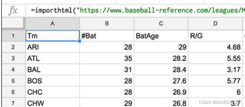 Google-文档-在线编辑-ImportHTML函数