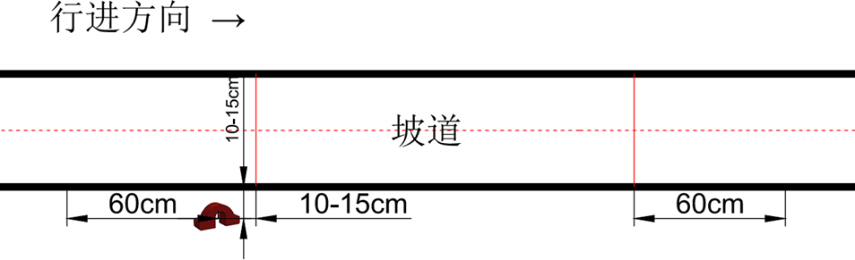 ▲ 图2.2.5 坡道