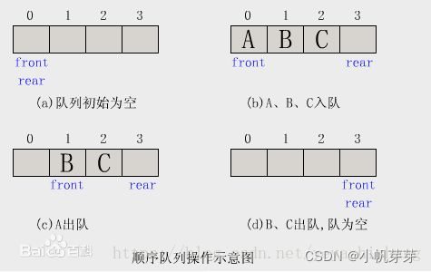 [外链图片转存失败,源站可能有防盗链机制,建议将图片保存下来直接上传(img-uPBNrmGj-1648561668268)(%E8%AE%A1%E7%AE%97%E6%9C%BA%E7%BD%91%E7%BB%9C%E7%9F%A5%E8%AF%86%E7%82%B9.assets/1646798261933.png)]