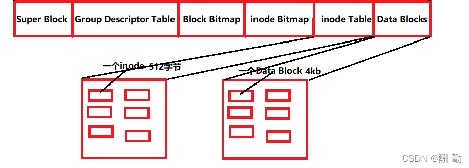 [外链图片转存失败,源站可能有防盗链机制,建议将图片保存下来直接上传(img-Ko4TpnLV-1650585781354)(C:\Users\原永康\AppData\Roaming\Typora\typora-user-images\image-20220421220003421.png)]