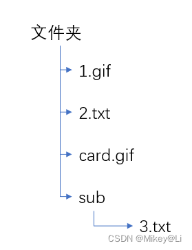 文件路径结构