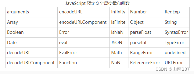 JavaScript中的重要概念