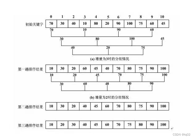 来自百度