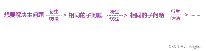 【算法】<span style='color:red;'>递</span><span style='color:red;'>归</span>、搜索<span style='color:red;'>与</span><span style='color:red;'>回溯</span>算法