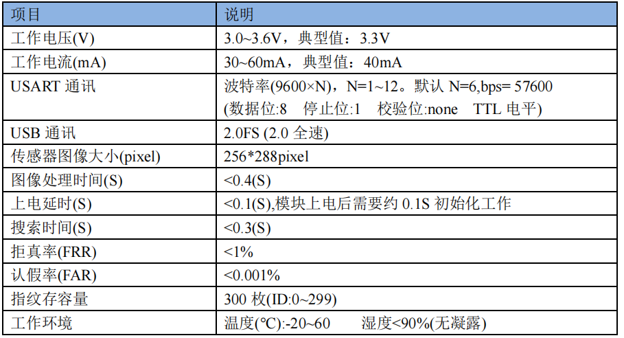 K_A12_007 基于STM32等单片机驱动AS608光学指纹识别模块 OLED0.96显示