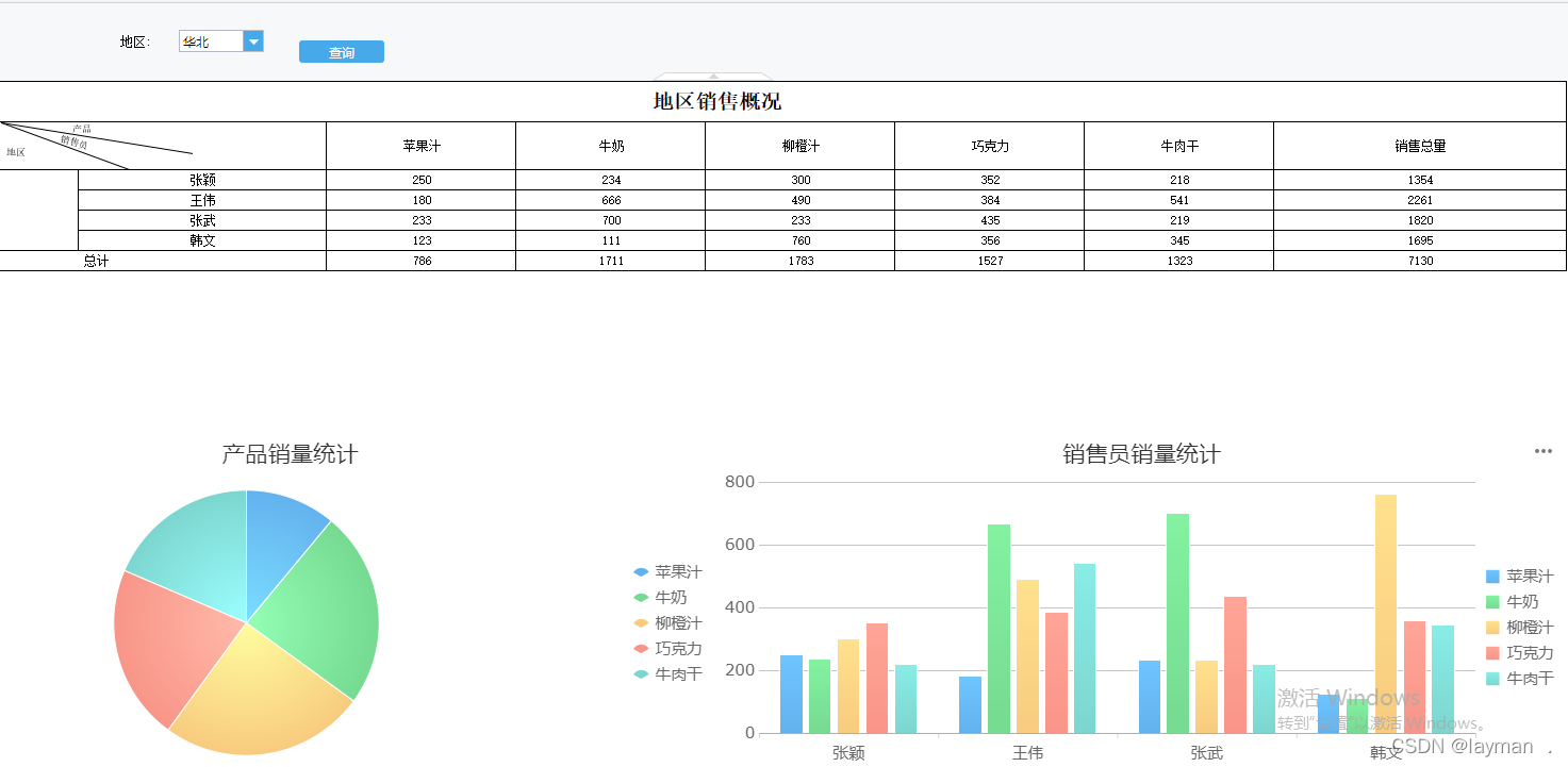 【FineReport】--决策报表