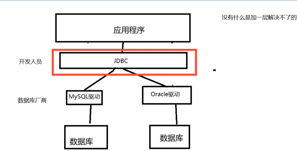 [外链图片转存失败,源站可能有防盗链机制,建议将图片保存下来直接上传(img-v5IdHiH9-1636889954598)(C:\Users\十九婊哥\AppData\Roaming\Typora\typora-user-images\image-20211110091835300.png)]