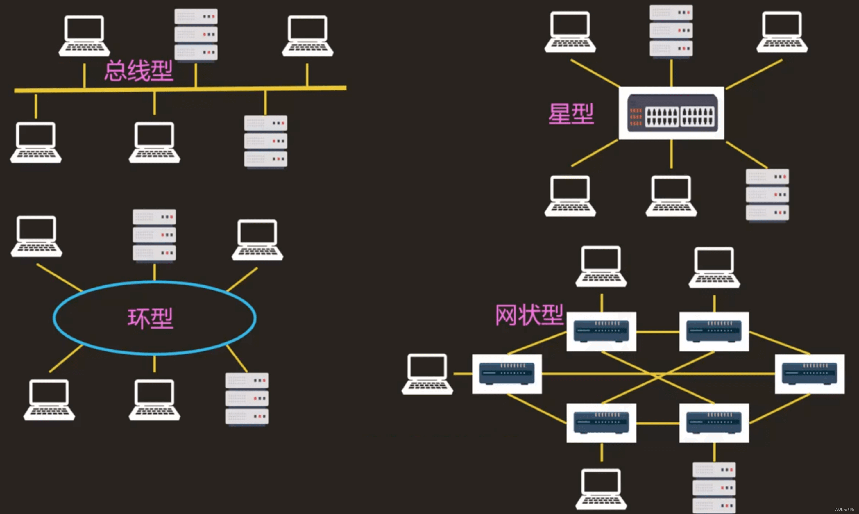 【计算机网络笔记一】网络体系结构