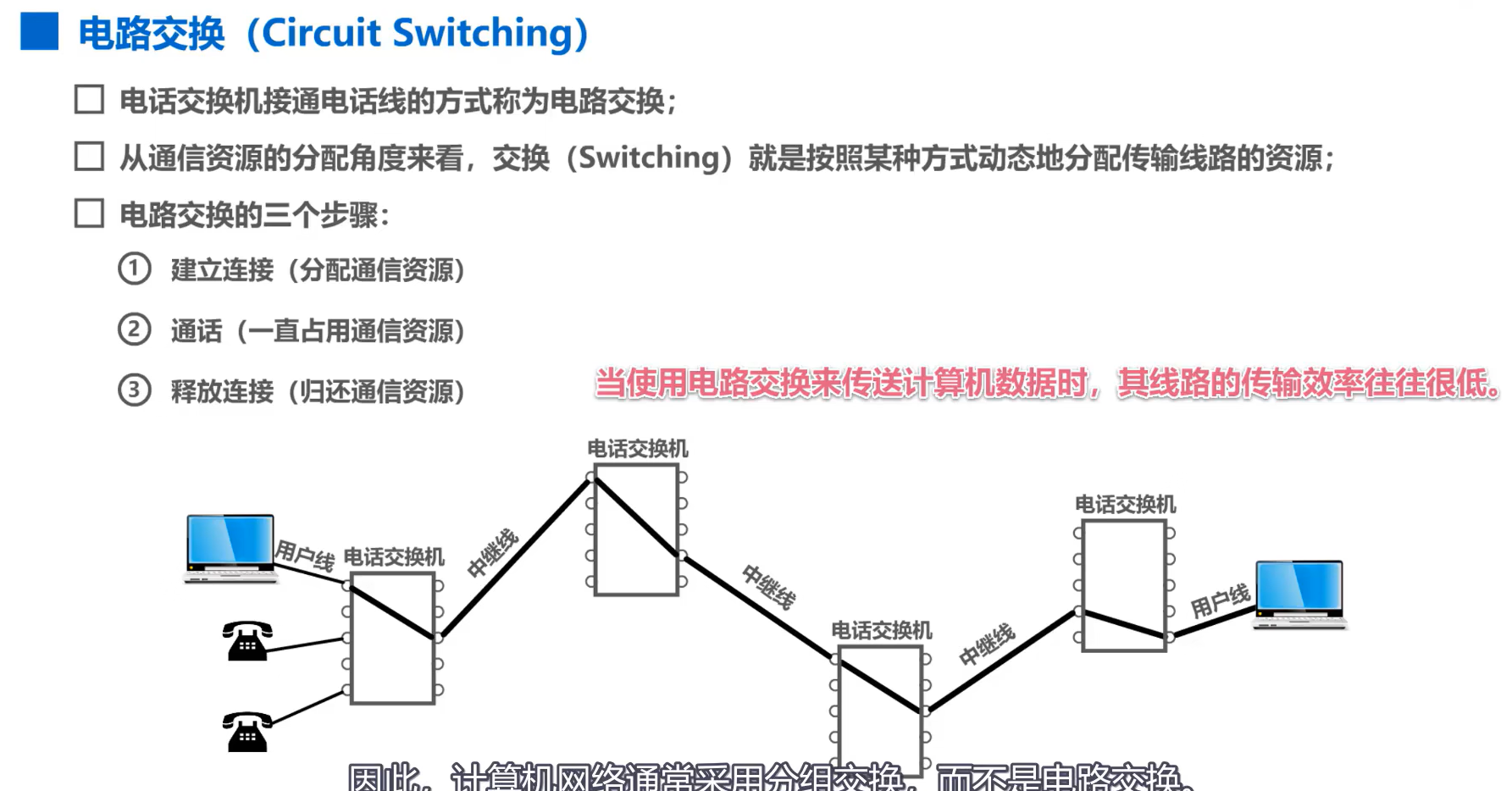 ![在这里插入图片描述](https://img-blog.csdnimg.cn/3b355d37edfc4e2896fccf5c94e92aba.png
两种通信方式