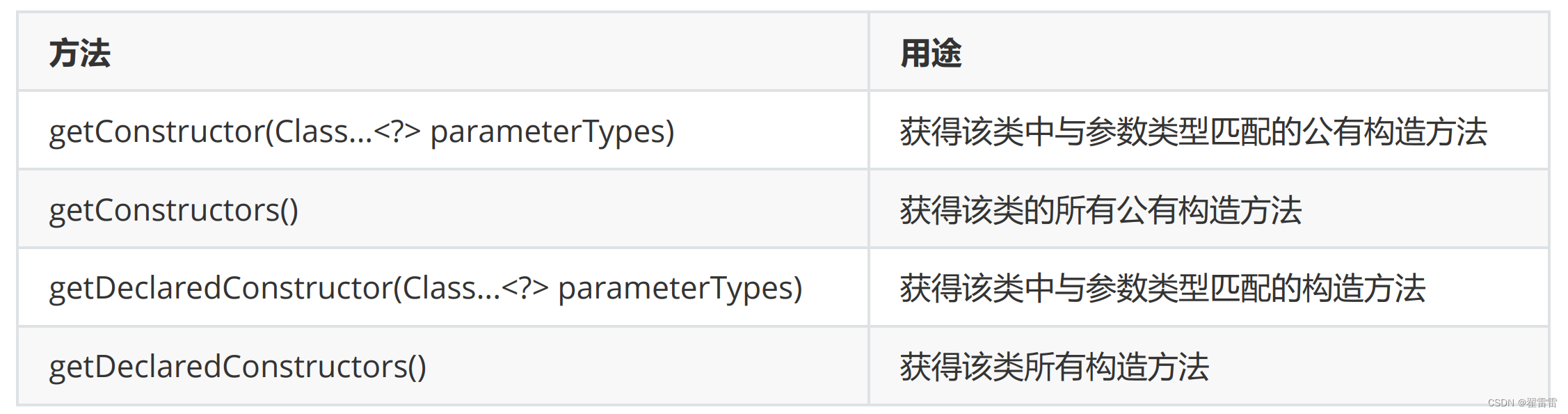 反射、枚举