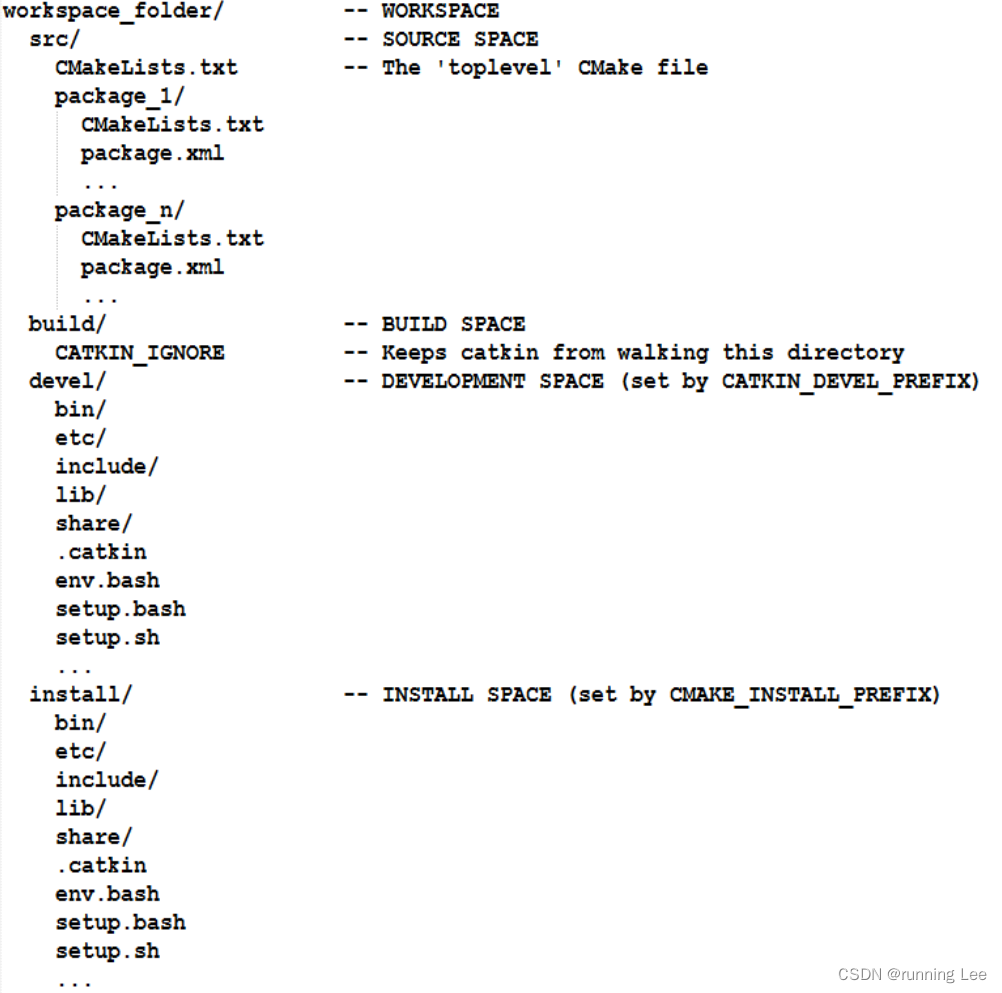 Ros开发 学习笔记 二 编程基础 Running Lee的博客 Csdn博客