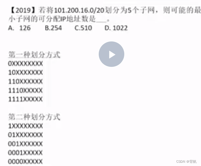 子网的划分