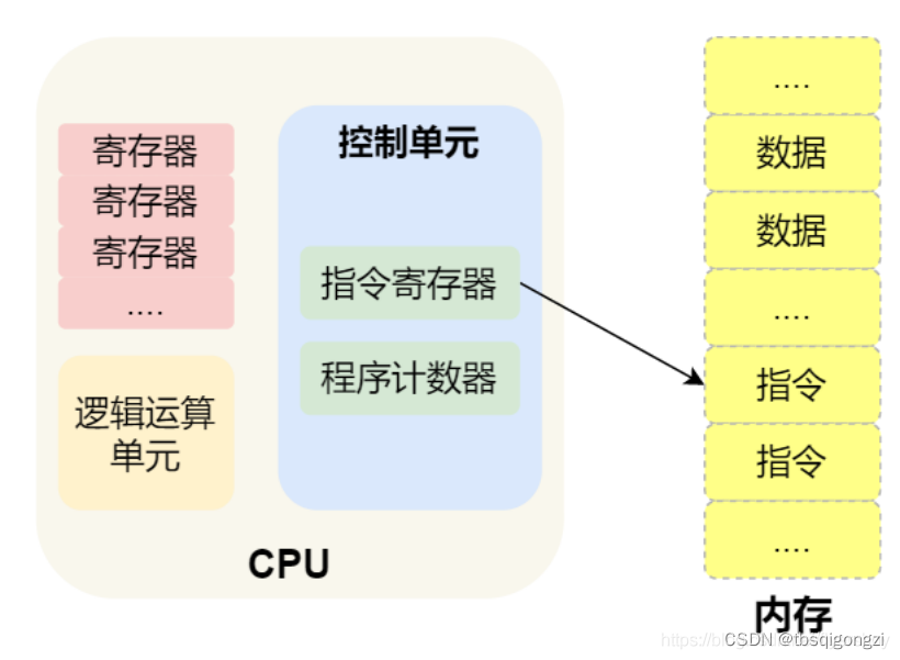 c程序从编译开始到运行结束的过程