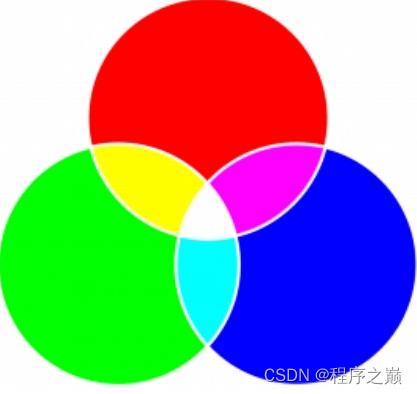 颜色模型(color model)-CSDN博客