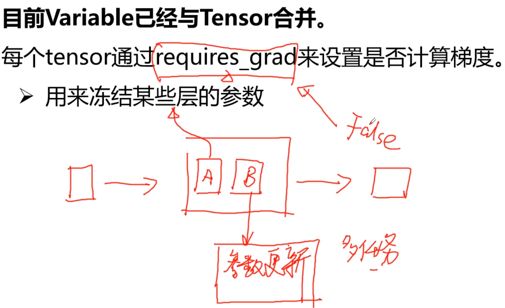 watermark,type_ZmFuZ3poZW5naGVpdGk,shadow_10,text_aHR0cHM6Ly9ibG9nLmNzZG4ubmV0L2pqd196eWZ4,size_16,color_FFFFFF,t_70
