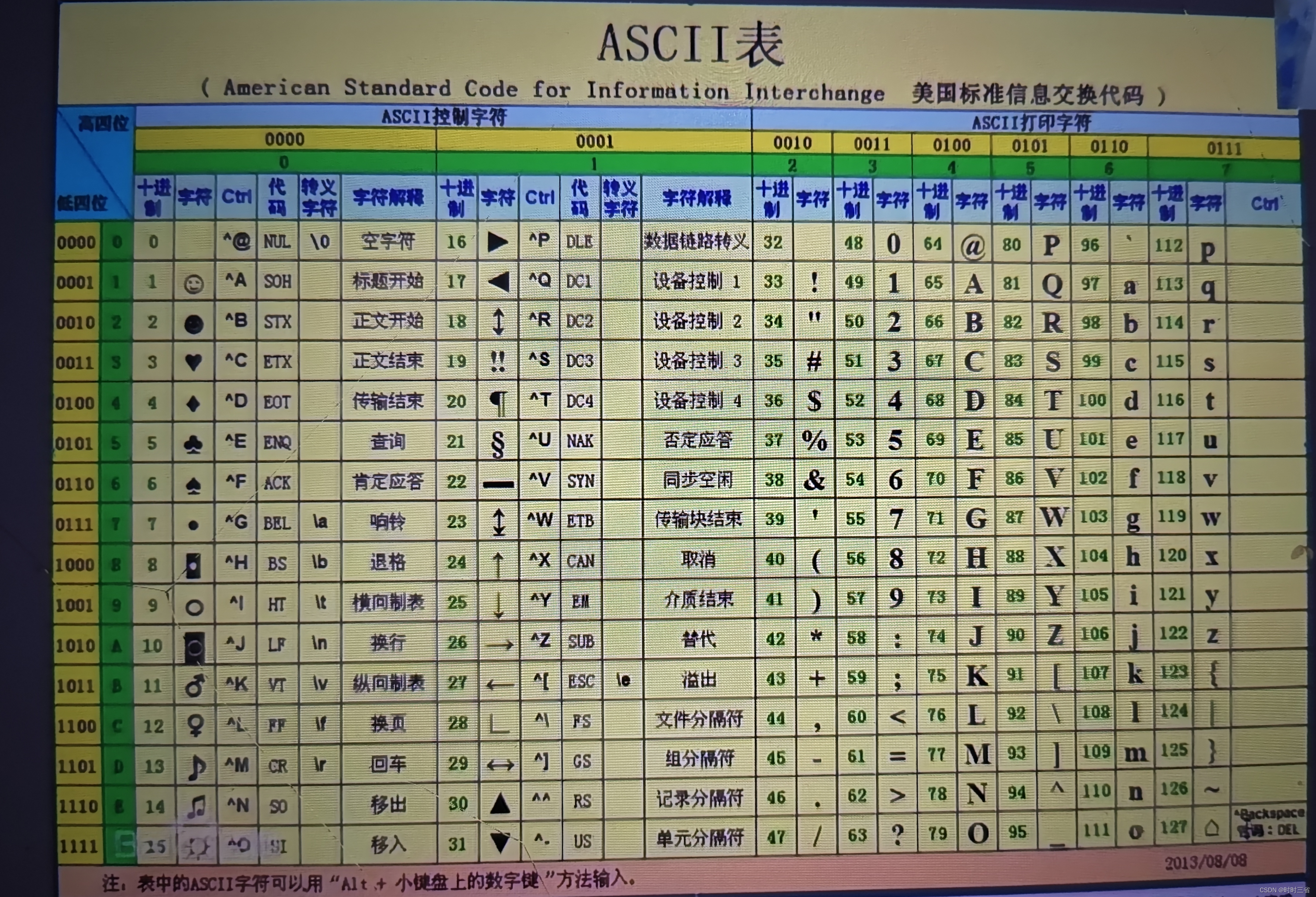 【时时三省】（C语言基础）转义字符