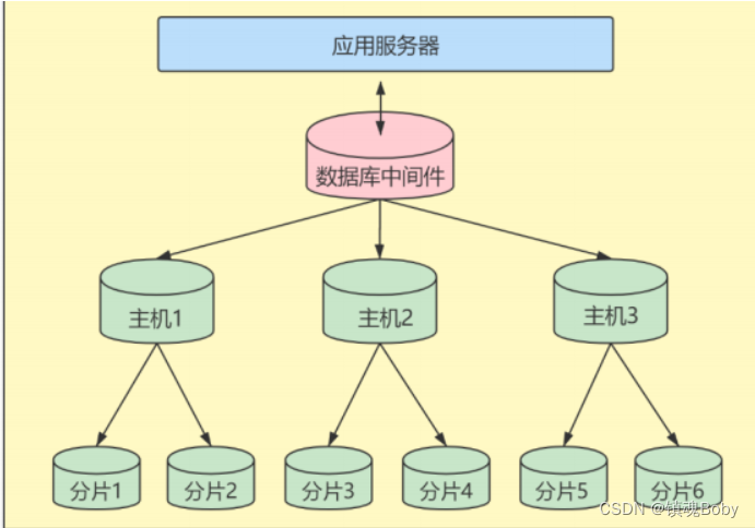 [外链图片转存失败,源站可能有防盗链机制,建议将图片保存下来直接上传(img-WPK1HPm3-1670681664275)(png/image-20220721192122275.png)]