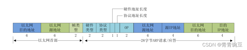 FPGA 20个例程篇：13.千兆网口实现ARP通信协议（下）