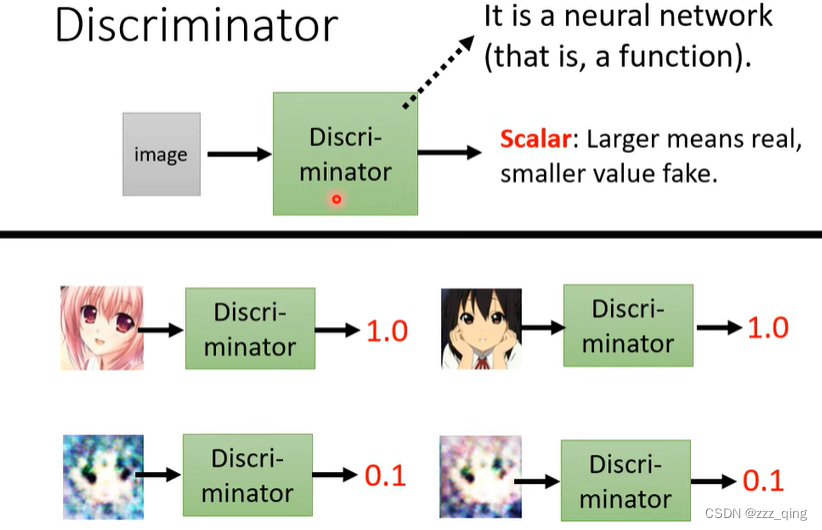Lecture 6(Preparation)：生成式对抗网络(Generative Adversarial Network, GAN ...