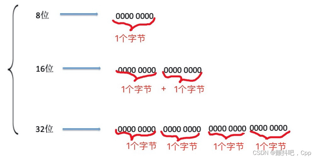 请添加图片描述