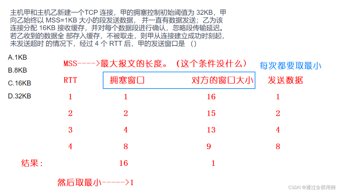 Linux网络基础------TCP/UDP协议