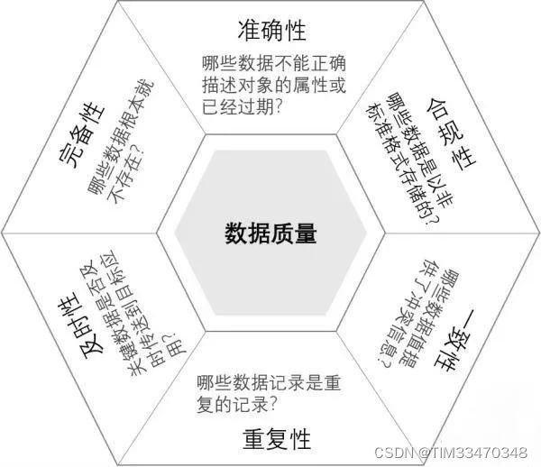 2022年学习和实习总结——收获颇多