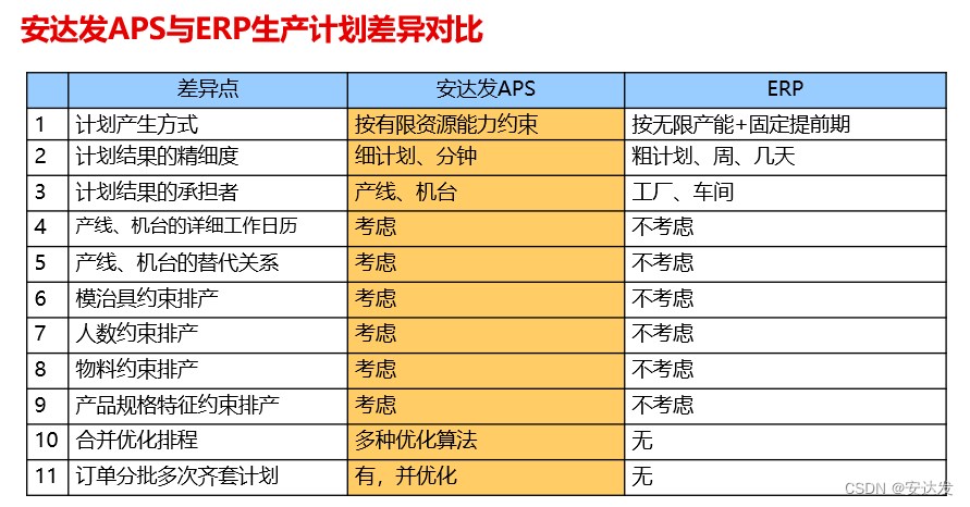 安达发|APS智能排程软件推动企业智能转型