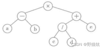 python数据结构——二叉树（一）遍历方法