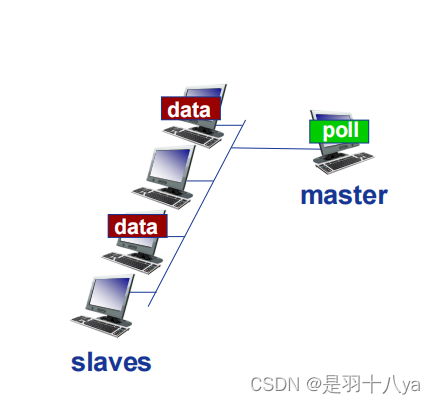 计算机网络——数据链路层知识概览