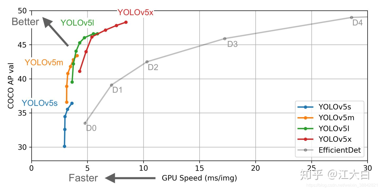 Yolo家族算法分析