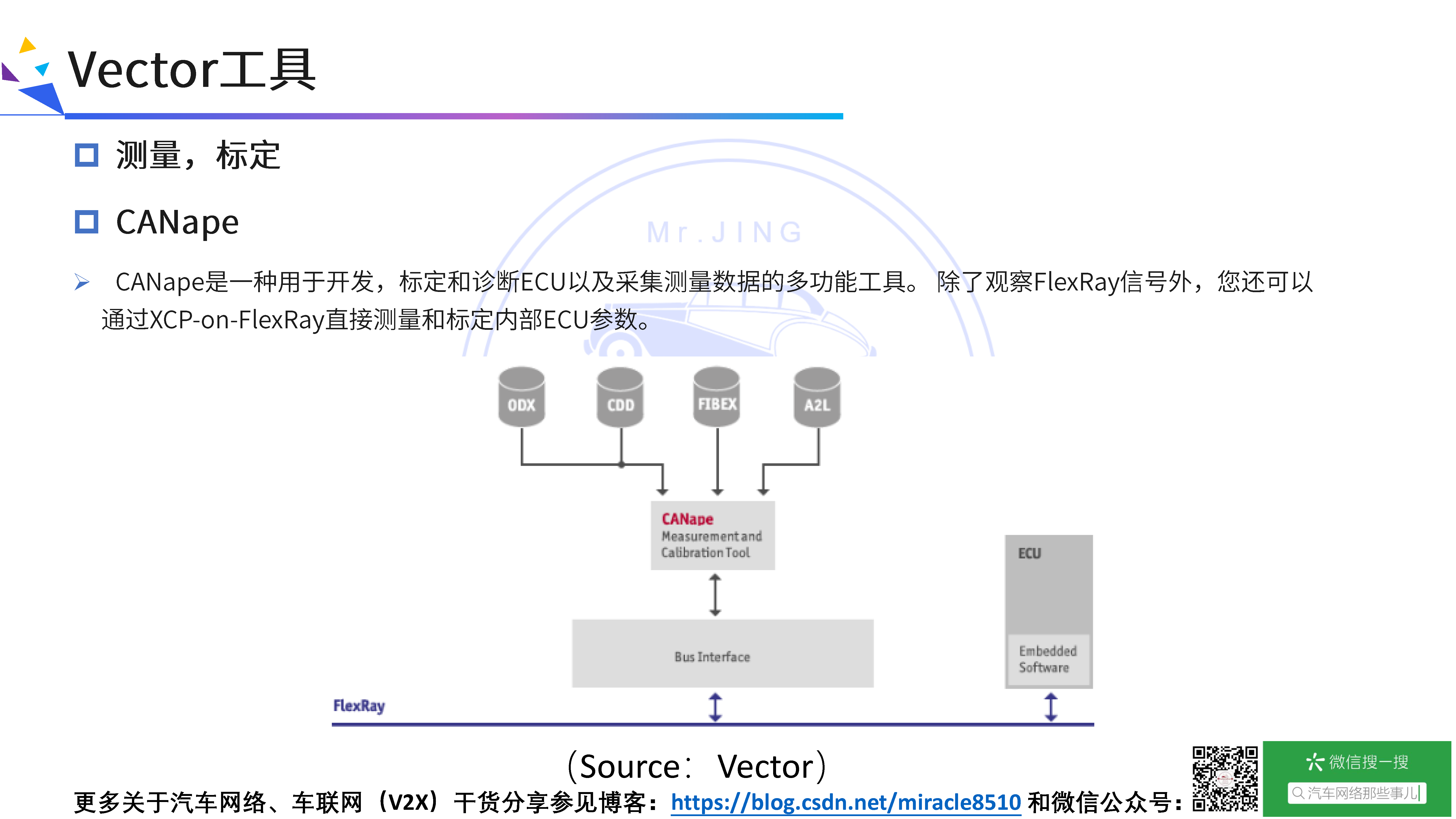 FlexRay总线协议快速入门、深度剖析与应用示例_flexray tp协议解析-CSDN博客