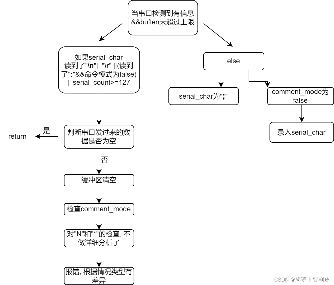 Marlin G Code Marlin关于如何接收Gcode指令的详解_marlin gcode-CSDN博客