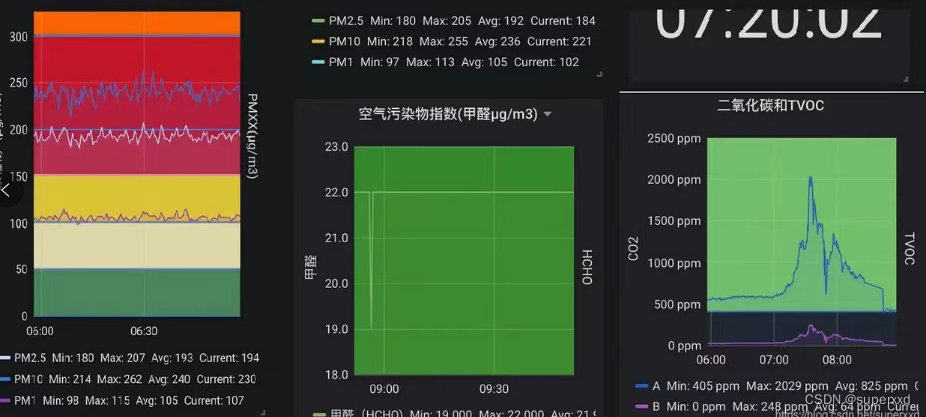 嵌入式系统之ADC采样