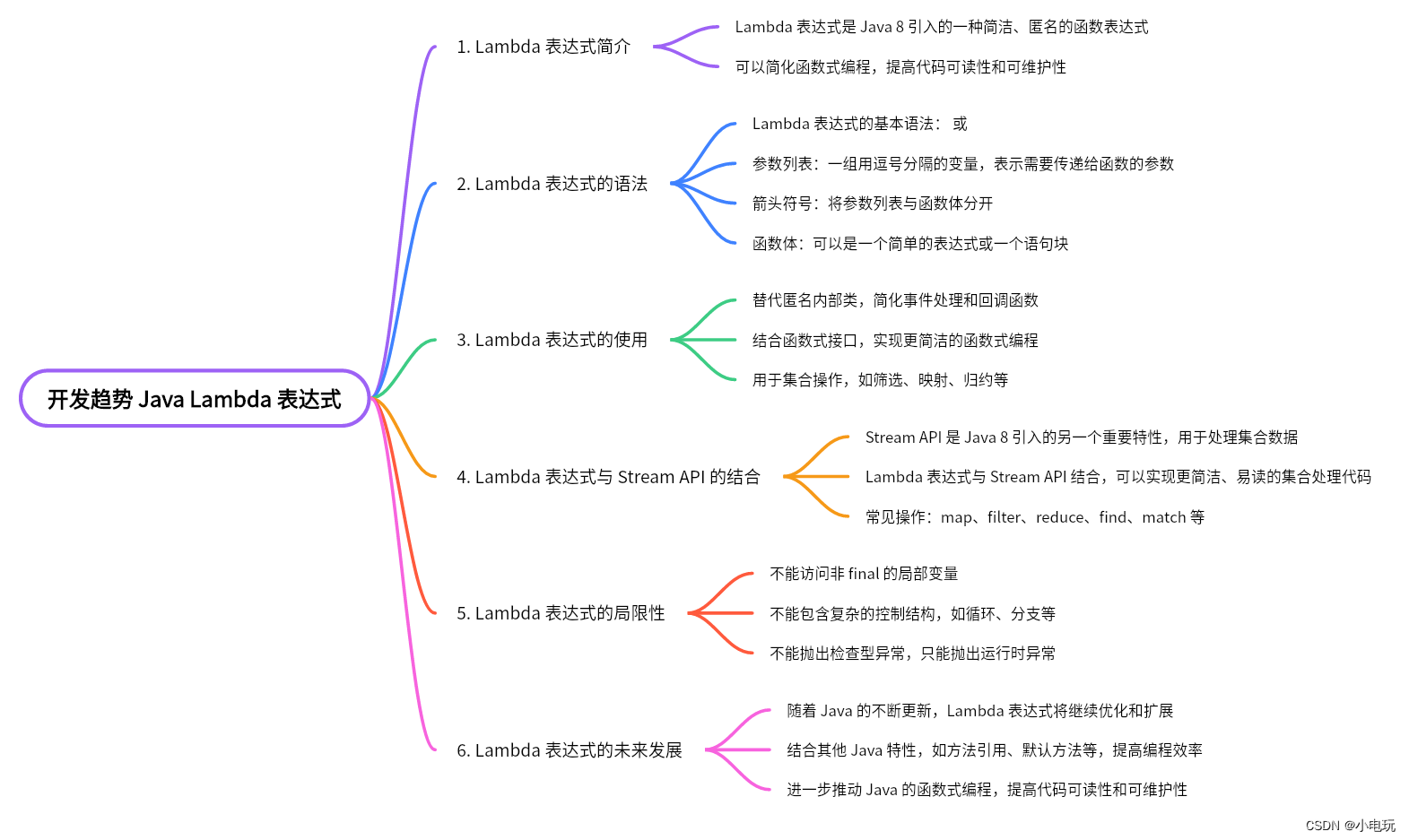 # 开发趋势 Java Lambda 表达式 第三篇