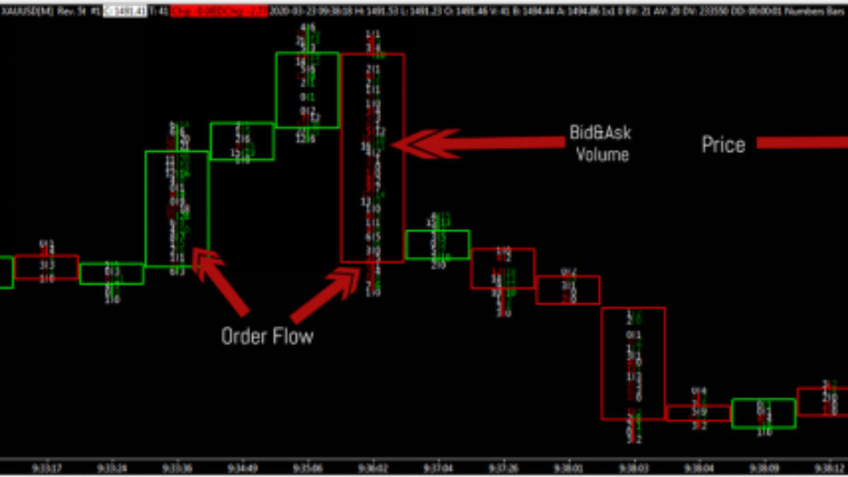 收藏级万字干货丨关于订单流交易，这里有一份终极指南-CSDN博客
