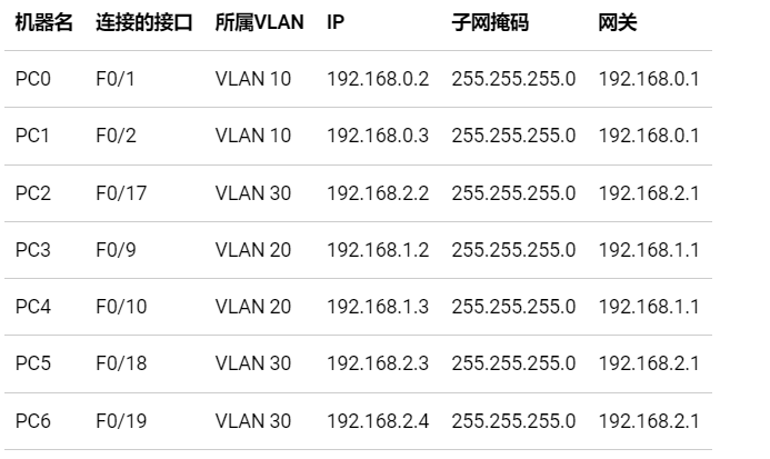 vlan ip