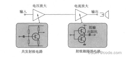 怎么设计放大电路_耦合电路